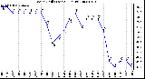 Milwaukee Weather Wind Chill (Last 24 Hours)