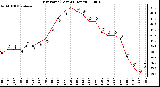 Milwaukee Weather Dew Point (Last 24 Hours)