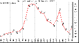 Milwaukee Weather Outdoor Humidity (Last 24 Hours)