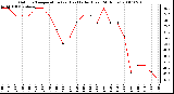 Milwaukee Weather Outdoor Temperature (vs) Heat Index (Last 24 Hours)