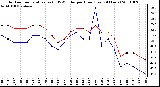 Milwaukee Weather Outdoor Temperature (vs) THSW Index per Hour (Last 24 Hours)