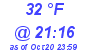 Milwaukee Weather Dewpoint High Low Today