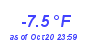 Milwaukee Weather Temperature Low Year