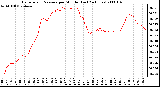 Milwaukee Weather Barometric Pressure per Minute (Last 24 Hours)