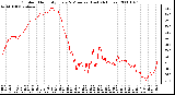 Milwaukee Weather Outdoor Humidity Every 5 Minutes (Last 24 Hours)