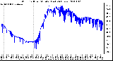 Milwaukee Weather Wind Chill per Minute (Last 24 Hours)