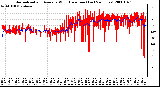 Milwaukee Weather Normalized and Average Wind Direction (Last 24 Hours)