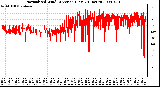 Milwaukee Weather Normalized Wind Direction (Last 24 Hours)