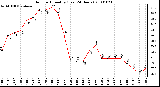 Milwaukee Weather Outdoor Humidity (Last 24 Hours)