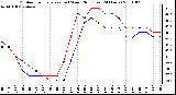 Milwaukee Weather Outdoor Temperature (vs) Wind Chill (Last 24 Hours)