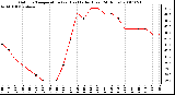 Milwaukee Weather Outdoor Temperature (vs) Heat Index (Last 24 Hours)