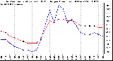 Milwaukee Weather Outdoor Temperature (vs) THSW Index per Hour (Last 24 Hours)