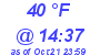 Milwaukee Weather Dewpoint High High Today