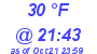 Milwaukee Weather Dewpoint High Low Today