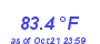 Milwaukee Weather Temperature High Month