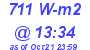 Milwaukee Weather Solar Radiation High Today