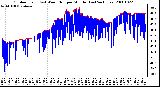 Milwaukee Weather Outdoor Temp (vs) Wind Chill per Minute (Last 24 Hours)