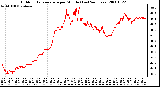 Milwaukee Weather Outdoor Temperature per Minute (Last 24 Hours)