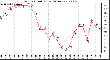 Milwaukee Weather Outdoor Humidity (Last 24 Hours)