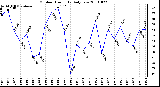 Milwaukee Weather Outdoor Humidity Daily Low