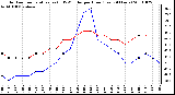 Milwaukee Weather Outdoor Temperature (vs) THSW Index per Hour (Last 24 Hours)