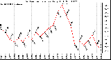 Milwaukee Weather Outdoor Temperature Daily High