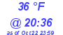 Milwaukee Weather Dewpoint High High Today