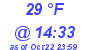 Milwaukee Weather Dewpoint High Low Today