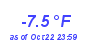 Milwaukee Weather Temperature Low Year