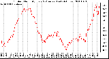 Milwaukee Weather Outdoor Humidity Every 5 Minutes (Last 24 Hours)