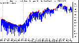 Milwaukee Weather Outdoor Temp (vs) Wind Chill per Minute (Last 24 Hours)