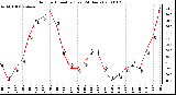 Milwaukee Weather Outdoor Humidity (Last 24 Hours)