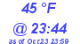 Milwaukee Weather Dewpoint High High Today