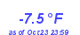 Milwaukee Weather Temperature Low Year