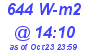 Milwaukee Weather Solar Radiation High Today