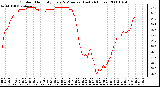 Milwaukee Weather Outdoor Humidity Every 5 Minutes (Last 24 Hours)