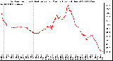 Milwaukee Weather Outdoor Temp (vs) Heat Index per Minute (Last 24 Hours)