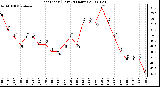 Milwaukee Weather Heat Index (Last 24 Hours)