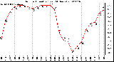 Milwaukee Weather Outdoor Humidity (Last 24 Hours)