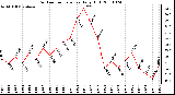 Milwaukee Weather Outdoor Temperature Daily High