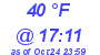 Milwaukee Weather Dewpoint High Low Today