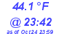 Milwaukee Weather Temperature Low Today