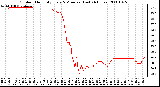 Milwaukee Weather Outdoor Humidity Every 5 Minutes (Last 24 Hours)