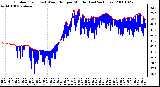 Milwaukee Weather Outdoor Temp (vs) Wind Chill per Minute (Last 24 Hours)