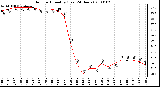 Milwaukee Weather Outdoor Humidity (Last 24 Hours)