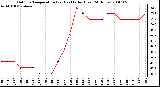 Milwaukee Weather Outdoor Temperature (vs) Heat Index (Last 24 Hours)