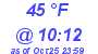 Milwaukee Weather Dewpoint High High Today