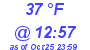 Milwaukee Weather Dewpoint High Low Today