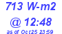 Milwaukee Weather Solar Radiation High Today