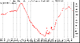 Milwaukee Weather Outdoor Humidity Every 5 Minutes (Last 24 Hours)